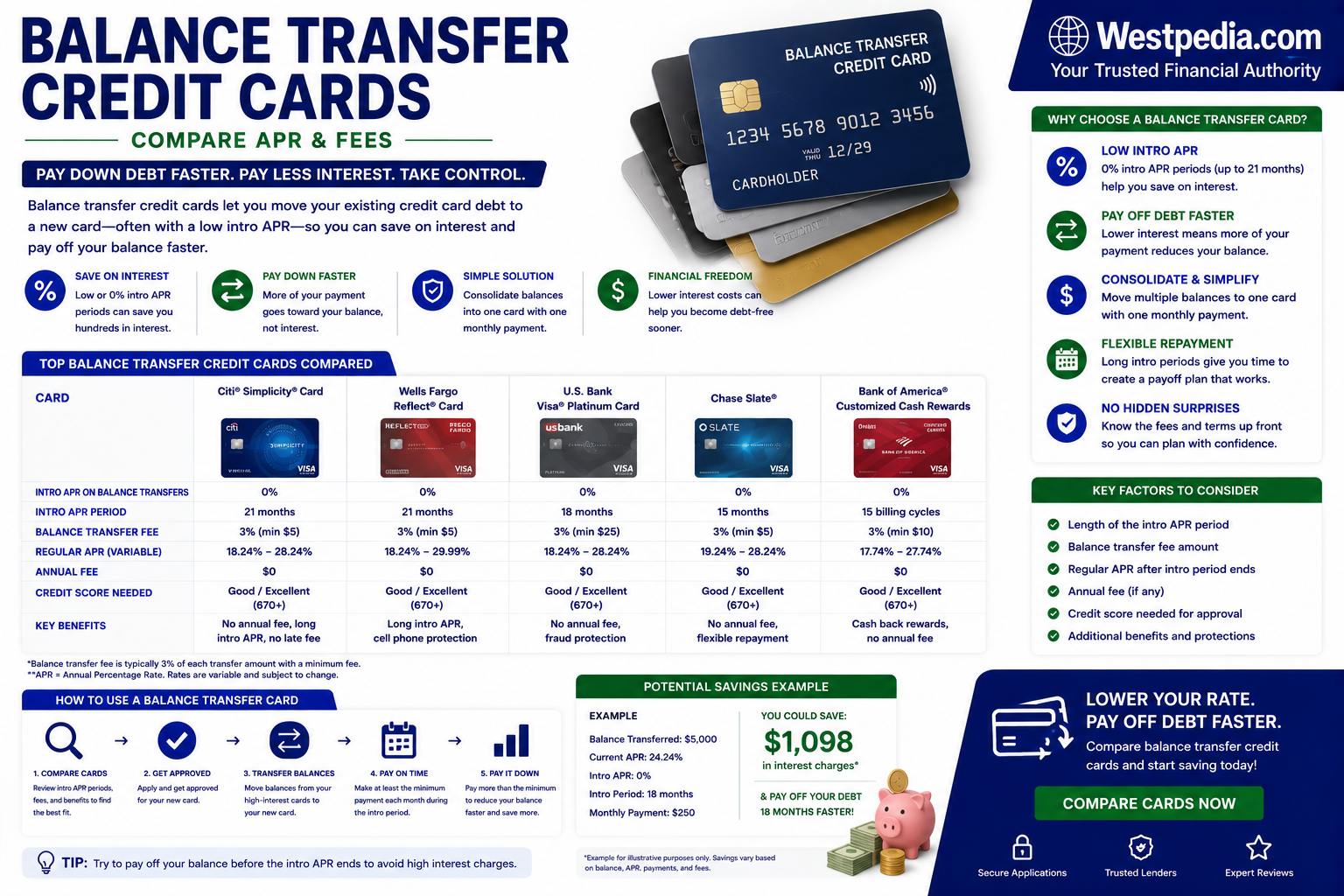 Balance Transfer Credit Cards