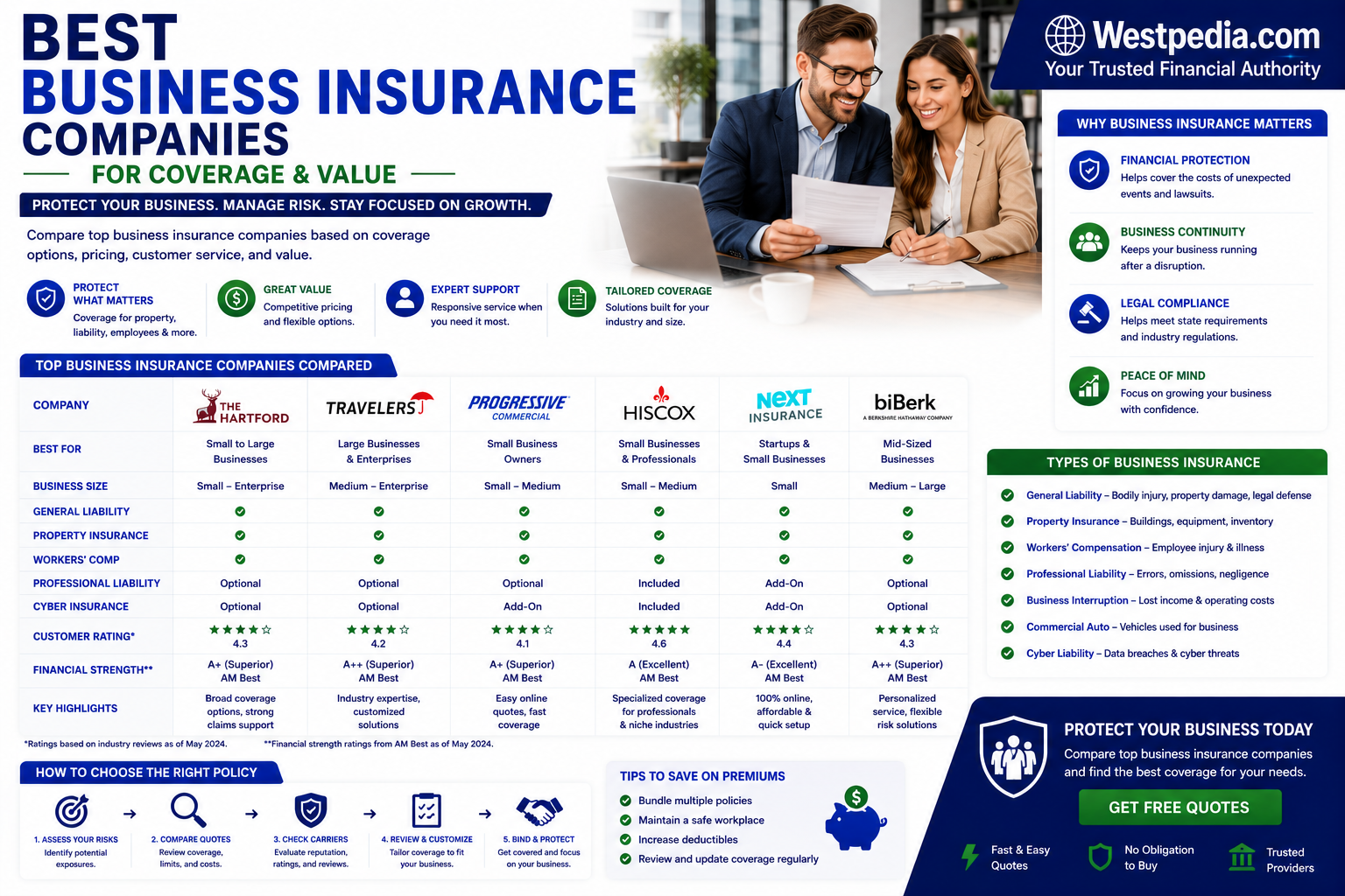 Best Business Insurance Companies
