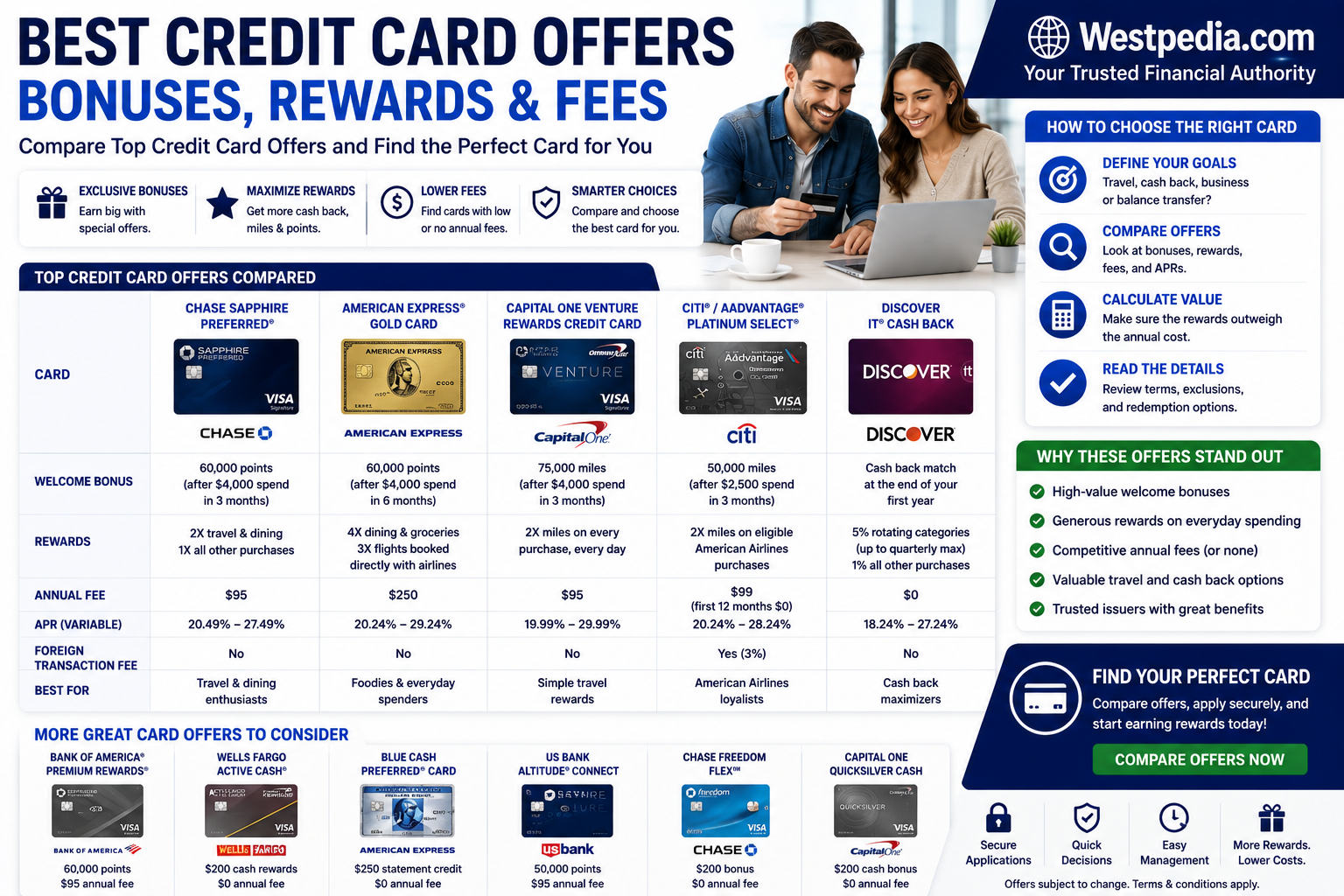 Best Credit Card Offers