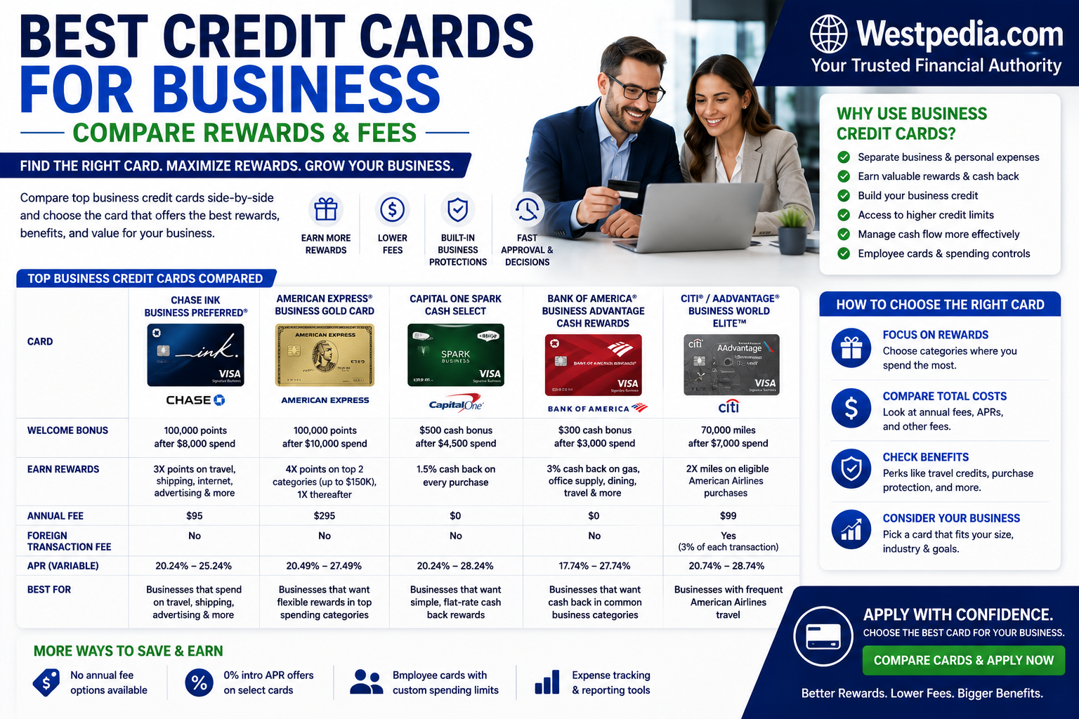 Best Credit Cards for Business