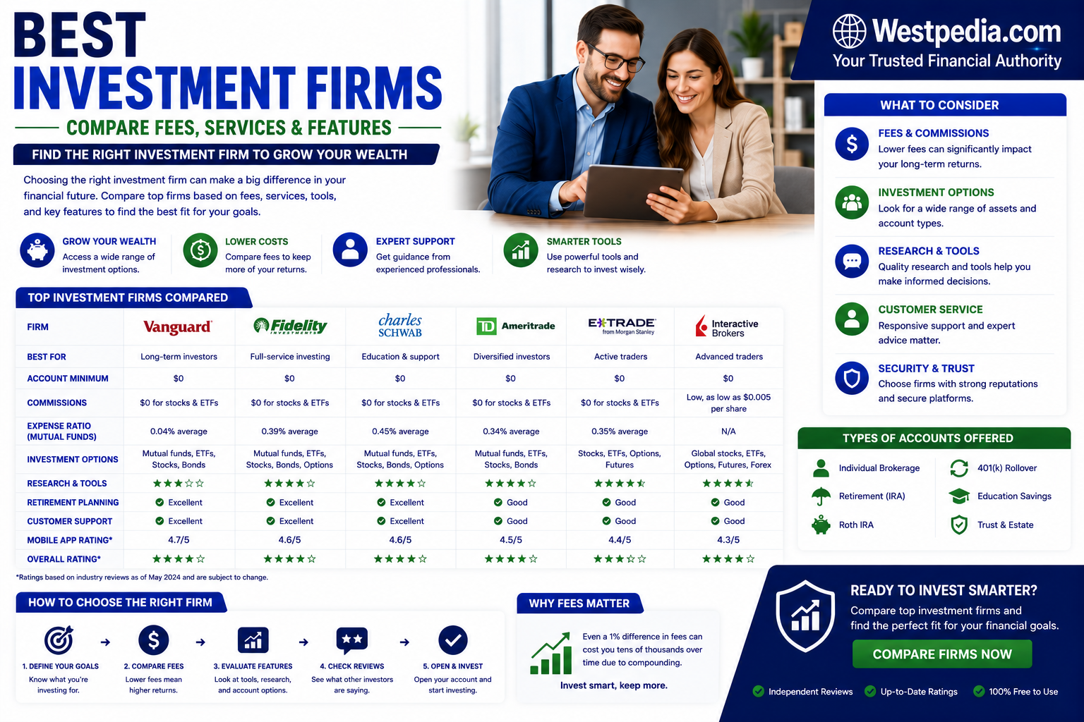 Best Investment Firms