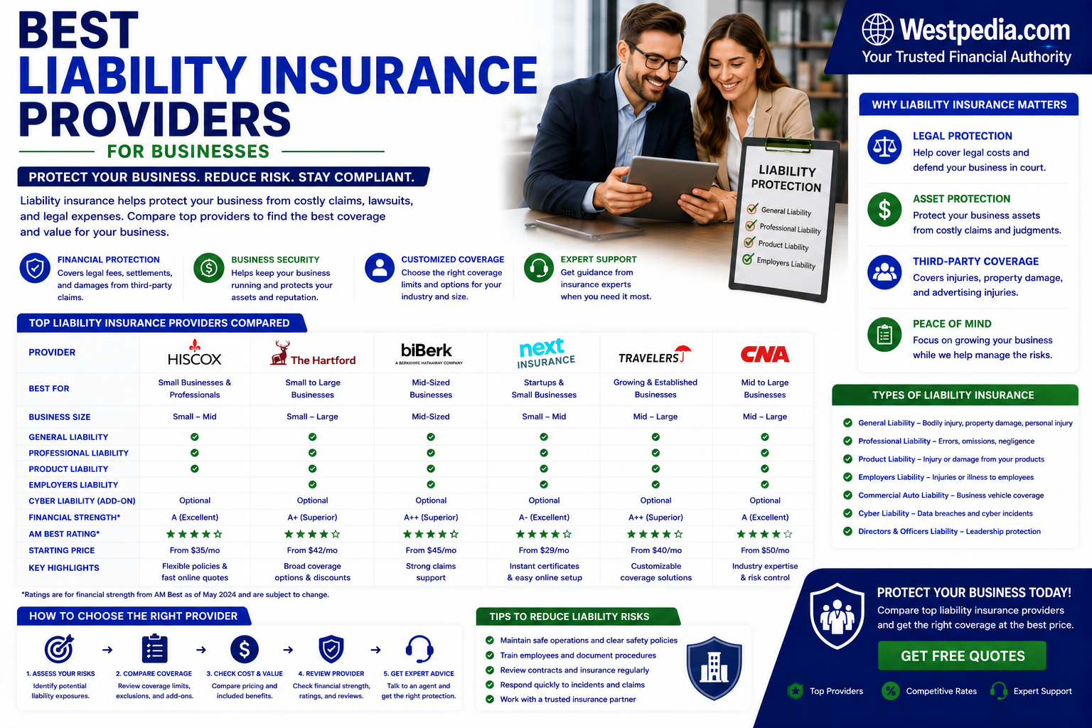 Best Liability Insurance Providers