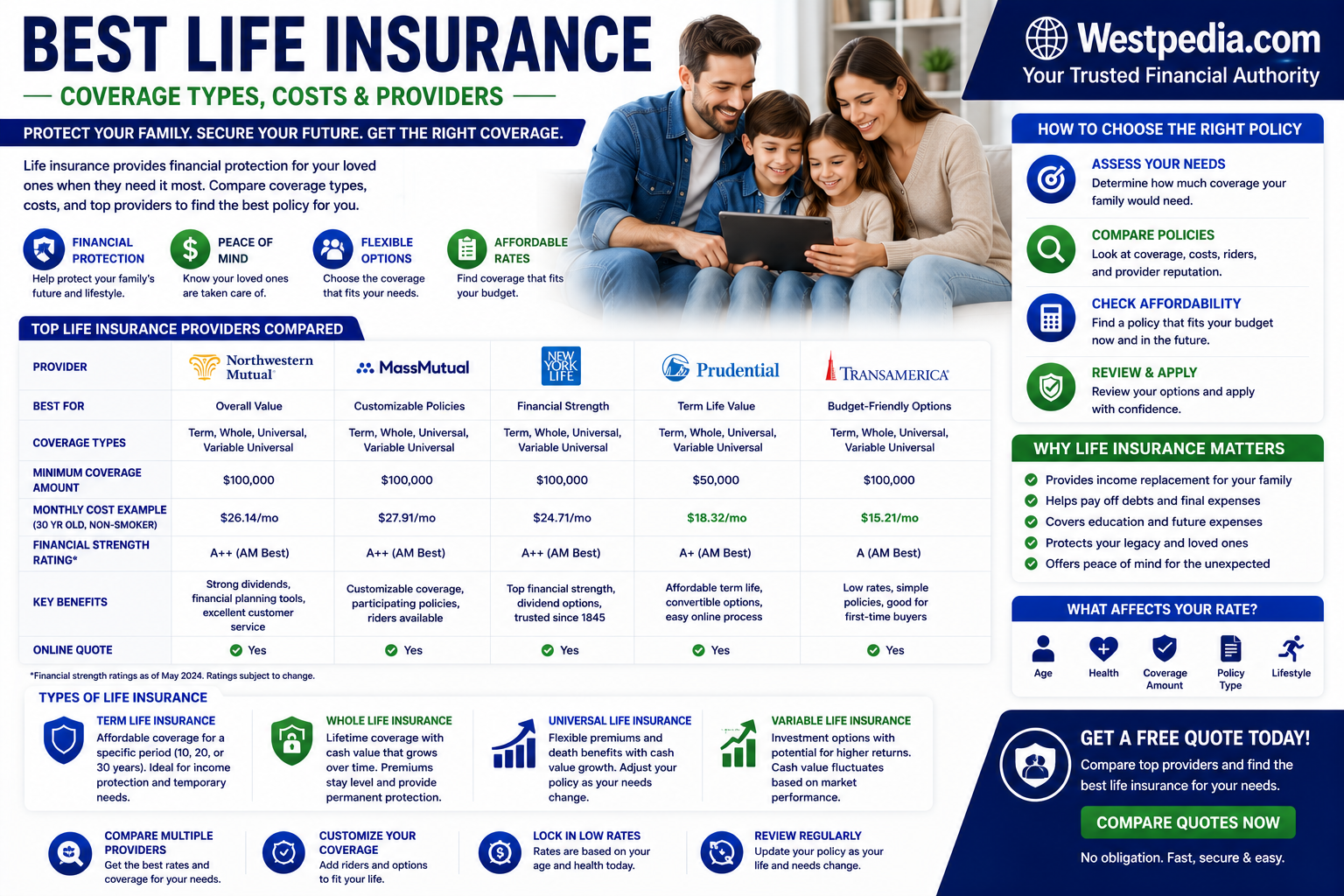 Best Life Insurance