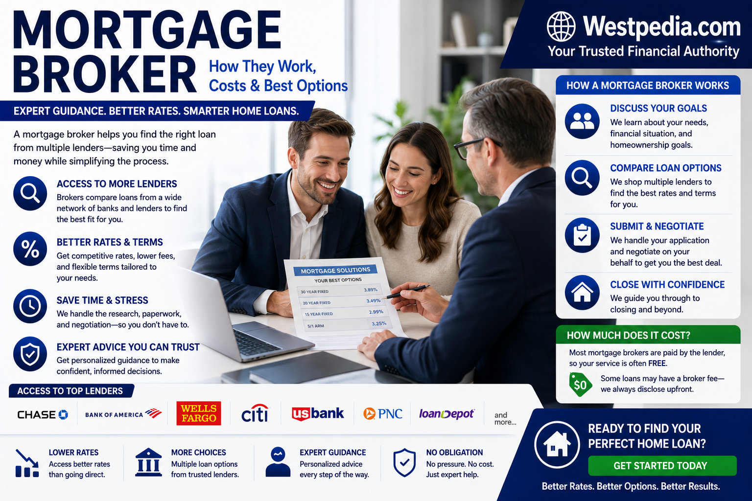 Best Mortgage Broker