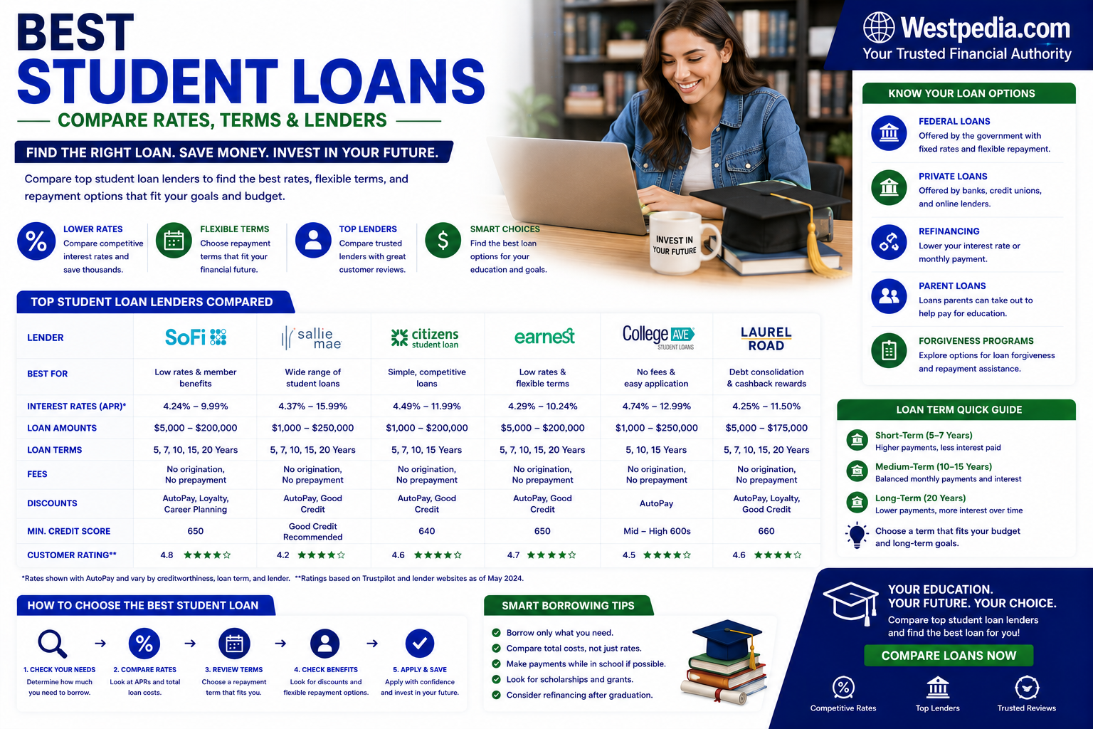 Best Student Loans