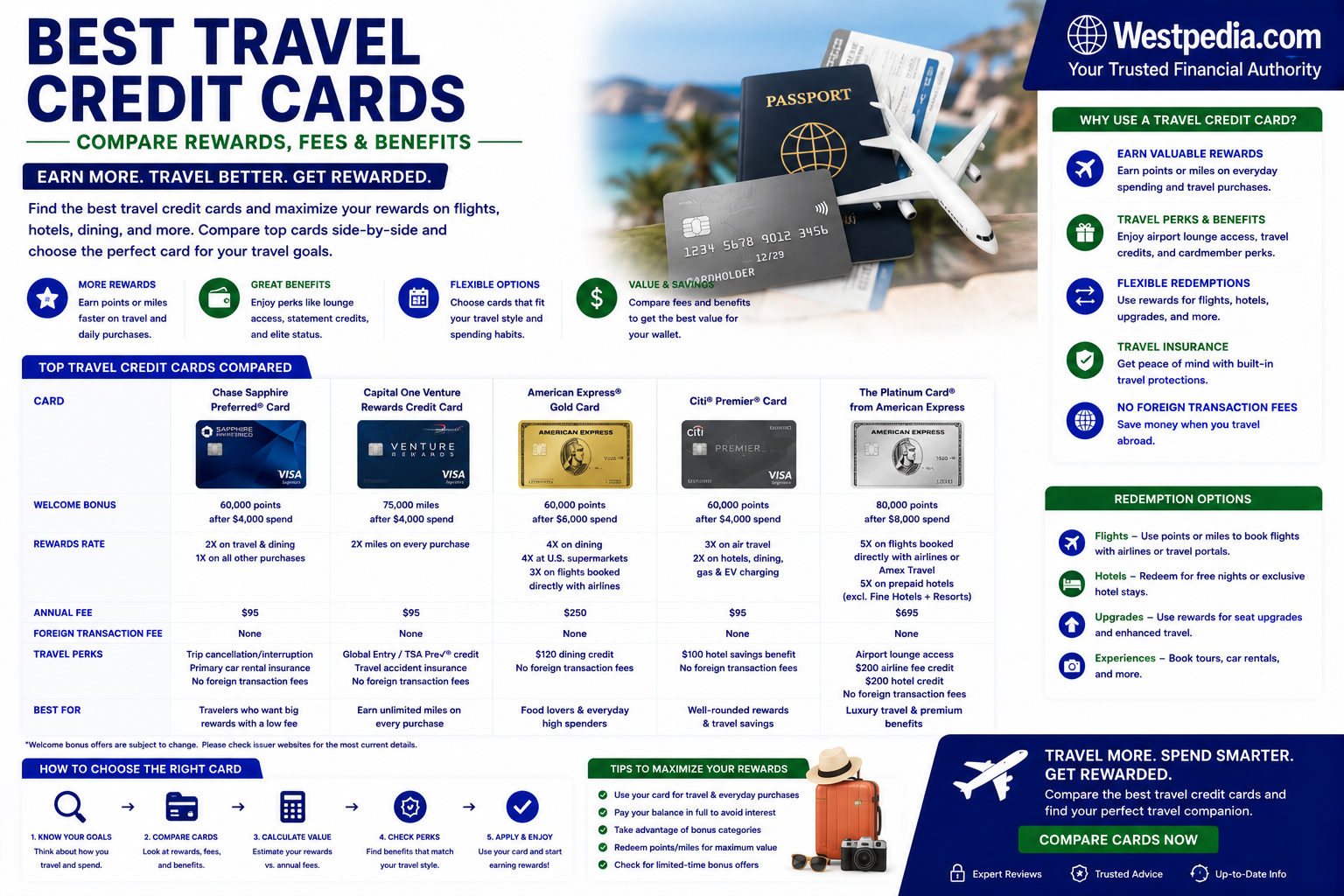 Best Travel Credit Cards