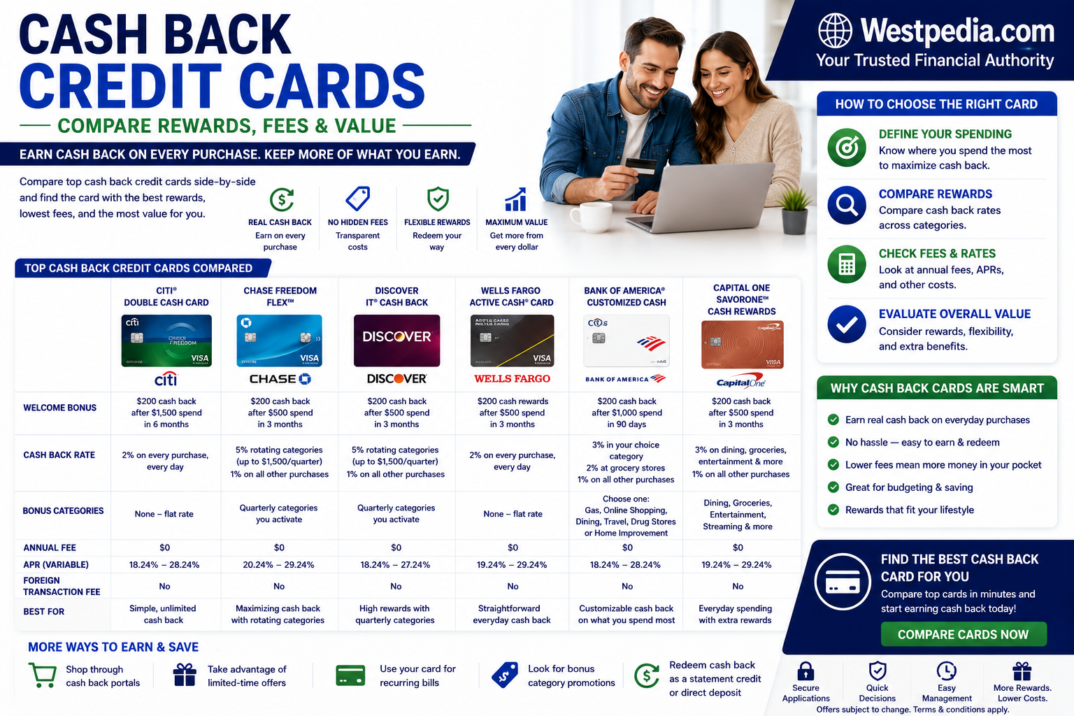 Cash Back Credit Cards best