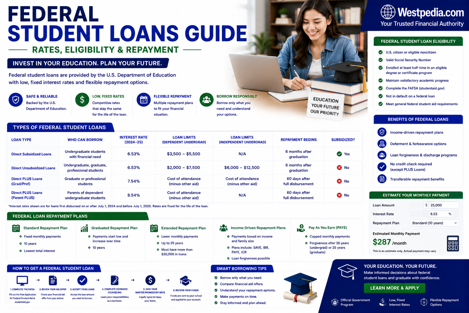 Federal Student Loans