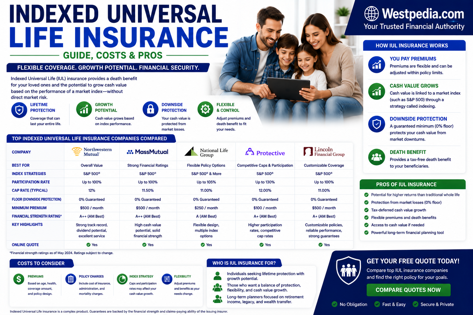 Indexed Universal Life Insurance