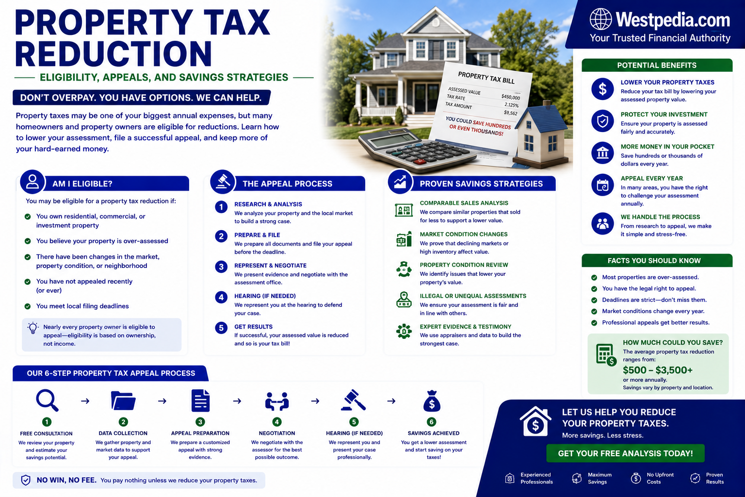 Property Tax Reduction