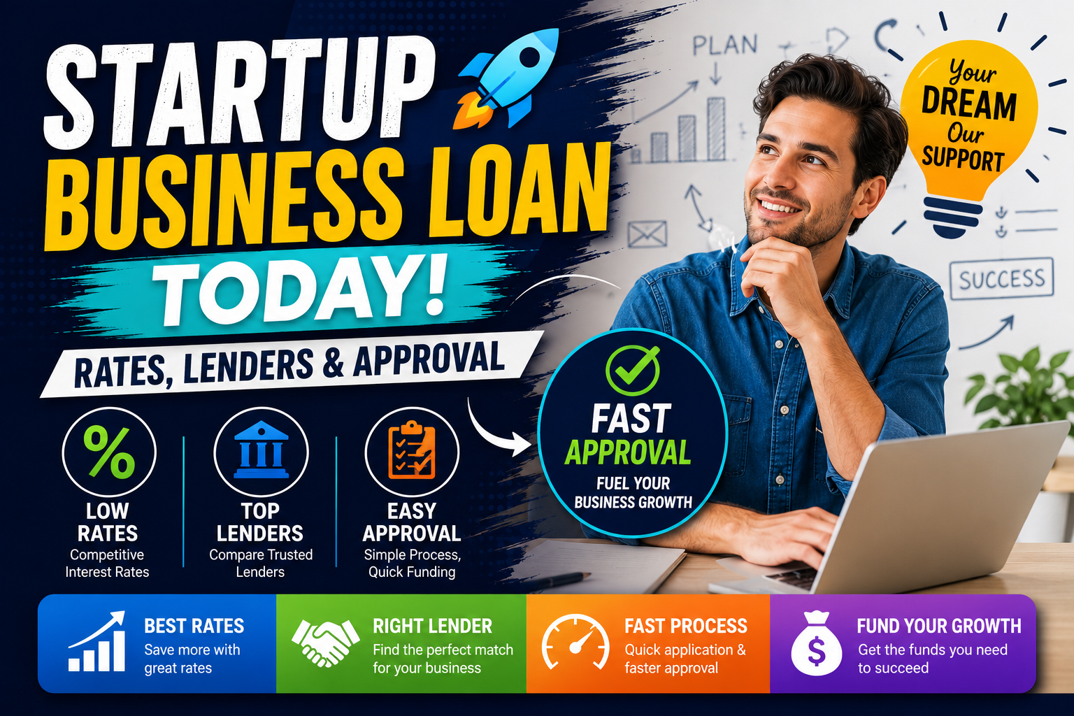 Startup Business Loan Today
