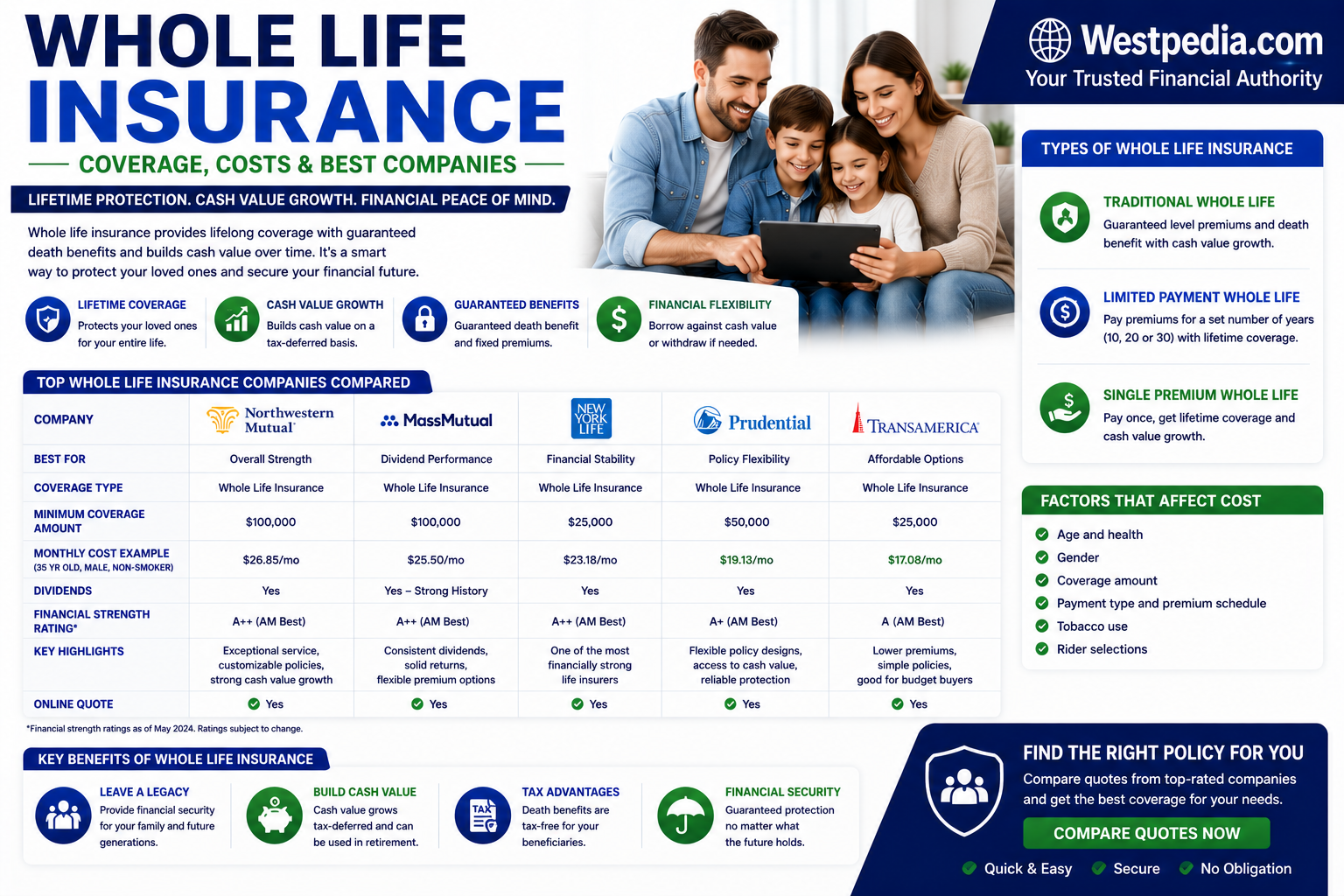 Whole Life Insurance providers