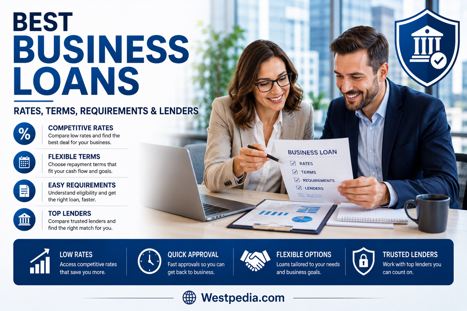 best business loans rate