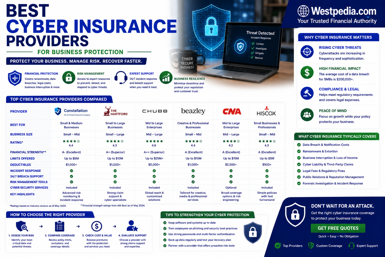 best cyber insurance providers