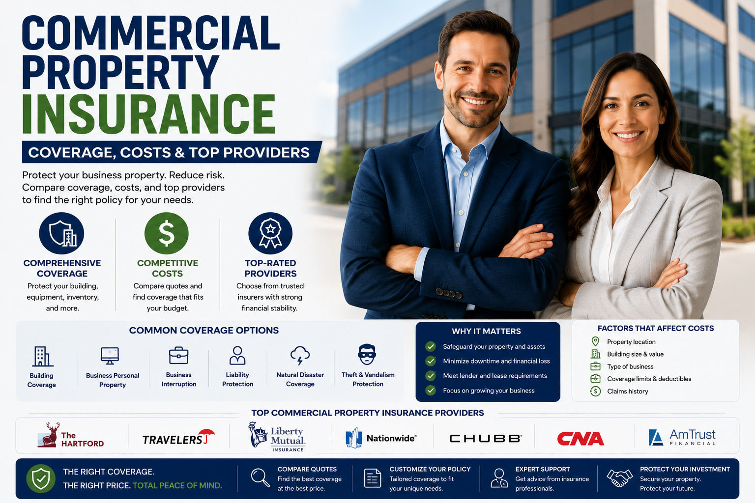 business property insurance