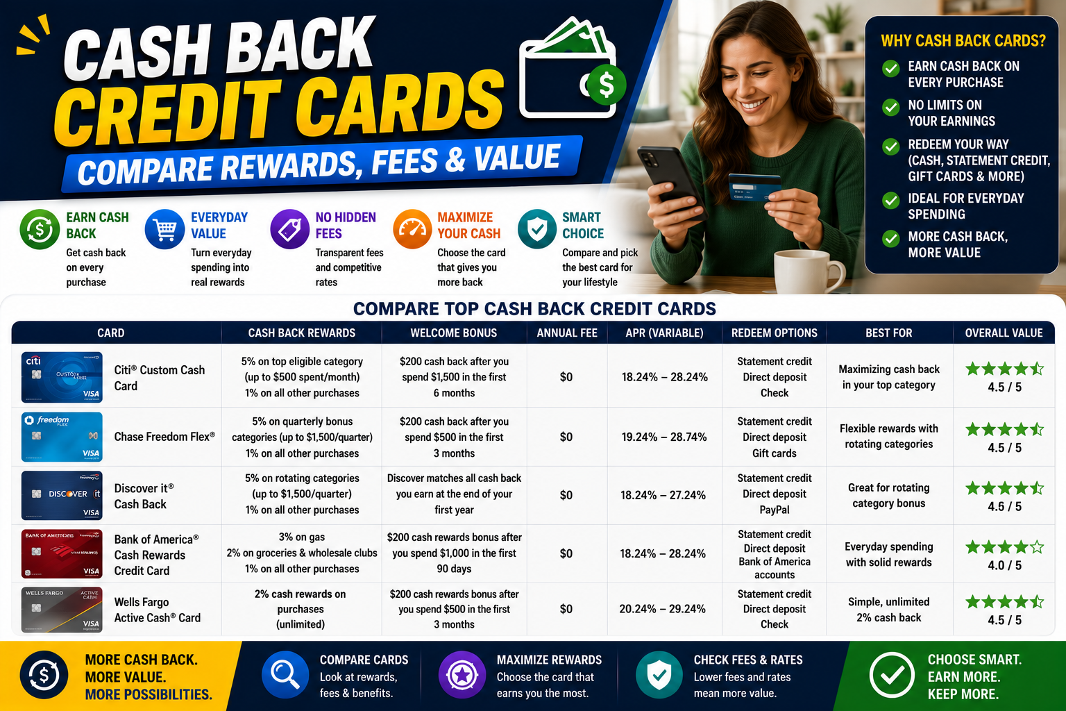 no annual fee credit cards