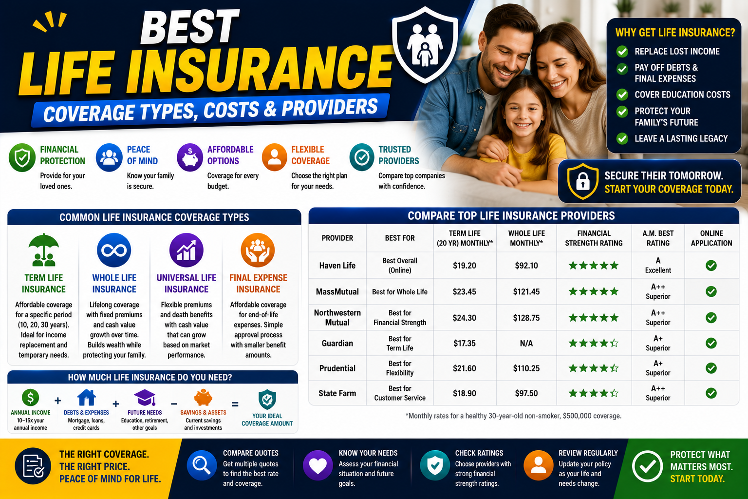 whole life insurance